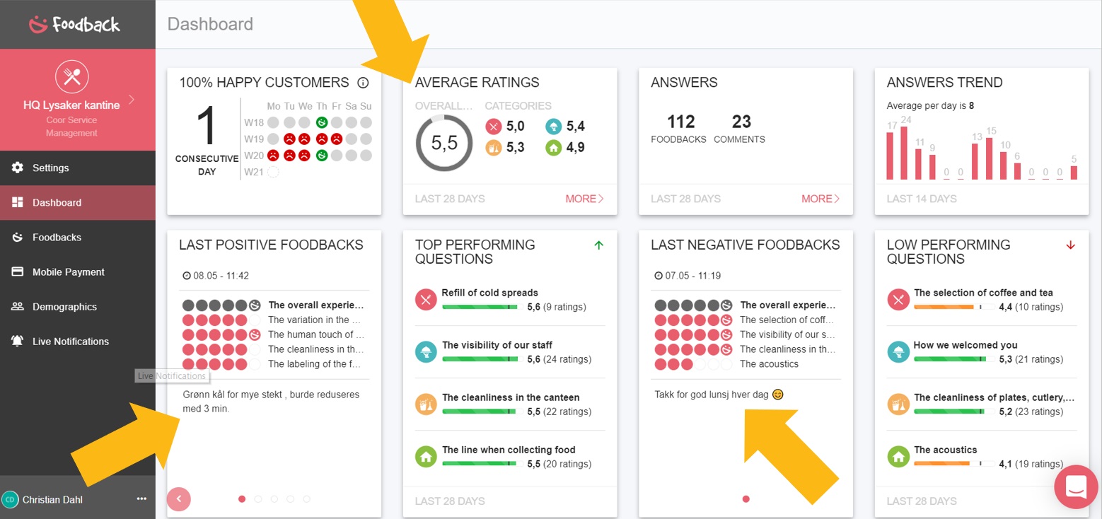 dashboard_foodback2.jpg