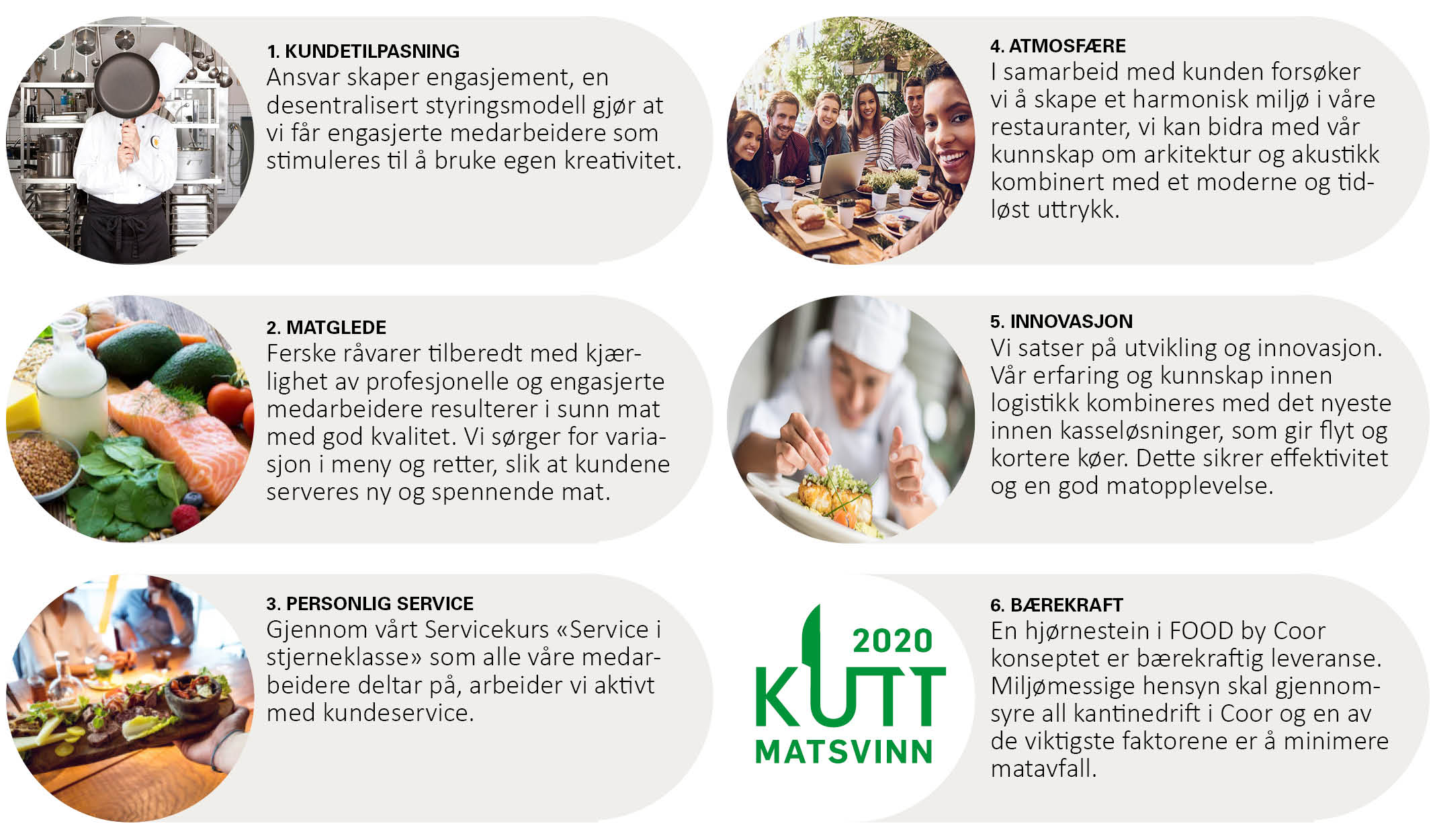 Kantinetjenester levert av Coor | Coor